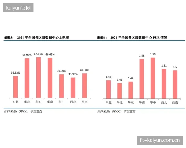 国家“东数西算”工程的推进，将使得体育信号制作的渲染和计算能力可以像电力一样随需调用