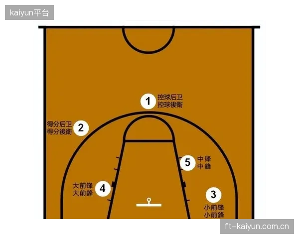 教练组在4-2-3-1和3-5-2阵型间进行战术权衡。